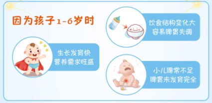 孩子食积发烧怎么办？