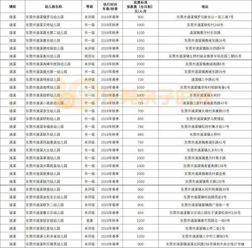 2015年淮安幼儿园收费？