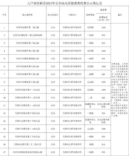 2015年淮安幼儿园收费？