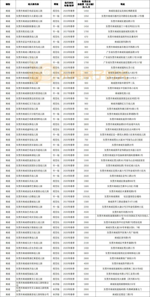 2015年淮安幼儿园收费？