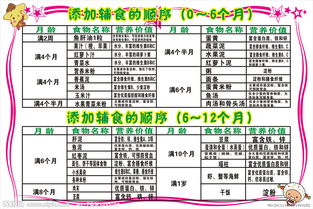 5个月宝宝贫血食谱表