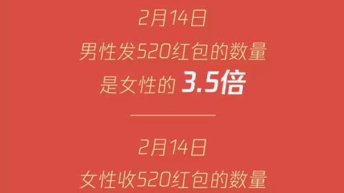 520发给自己的句子