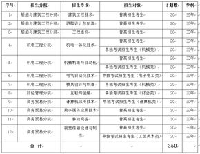 嘉兴南洋职业技术学院教务处