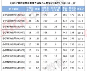 2019年5月7日怀孕什么时候生