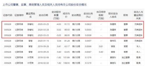 2019年5月7日怀孕什么时候生