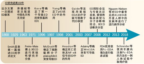 从遗传的角度谈优生