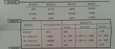 唐氏筛查结果可以看性别吗