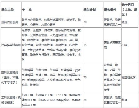 浙江大学自主招生成绩查询官网