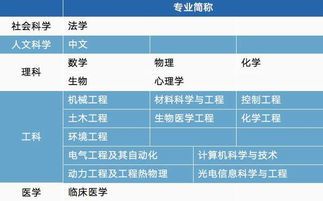 浙江大学自主招生成绩查询官网