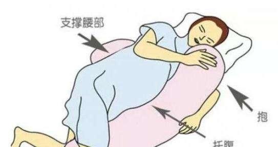 孕妇孕晚期睡眠不好是什么回事