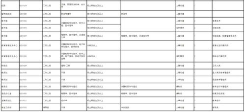 阿坝州人事考试网站