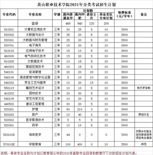 黄山高考报名网址查询