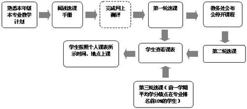 安徽大学教务管理系统密码