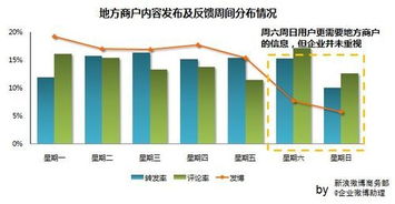 怀孕22周四维彩超显示25周+1天正常吗