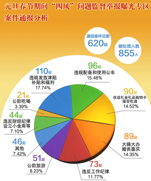 怀孕22周四维彩超显示25周+1天正常吗