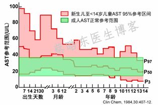 碱性磷酸酶