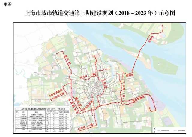 上海地铁14-18号线预计什么时候开工？