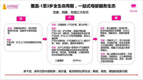 好孕妈妈公司怎么样？