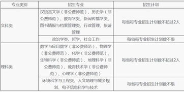 东北师范大学自主招生网站