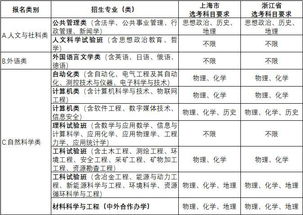 东北师范大学自主招生网站