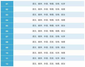 南昌高考报名网址查询