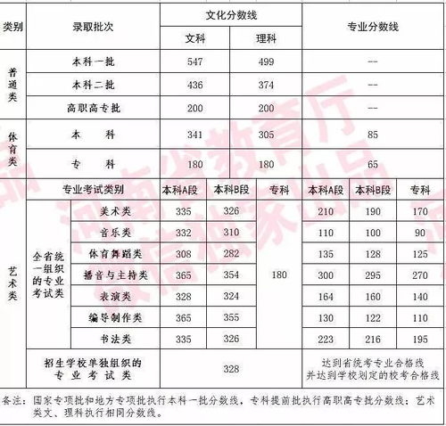 南阳高考报名网址查询