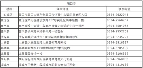 南阳高考报名网址查询