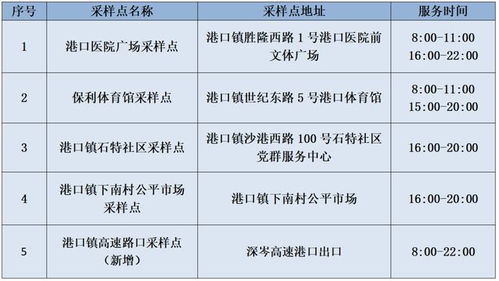 中山市节假日哪里可以做体检？