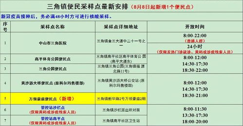 中山市节假日哪里可以做体检？