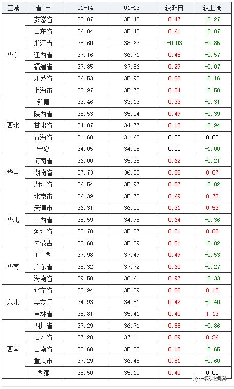 2019年12月14日生男孩