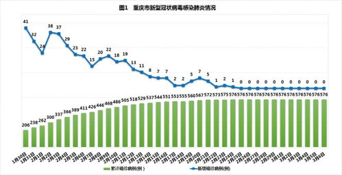 torch检查igg和igm阴性