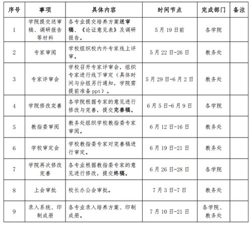 成都大学教务处官网