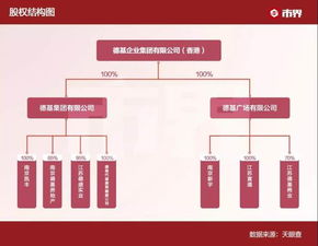 谁有现在肯德基那个老头的资料,照片,挂了没。。。,