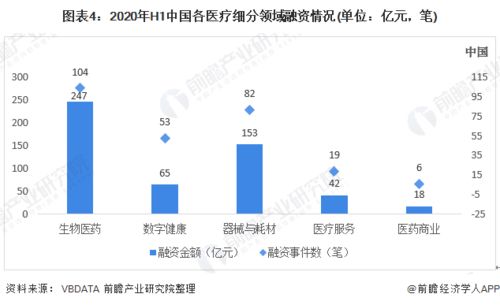 信用证是怎样做融资的