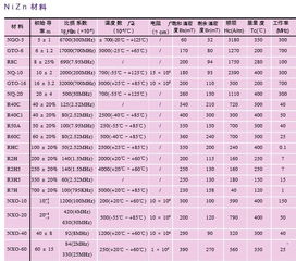 假牙有哪些材料呢?