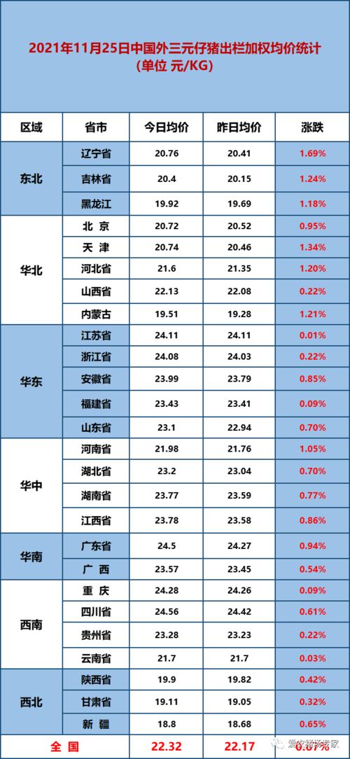 2001年农历11月3日出生孩子的学习如何