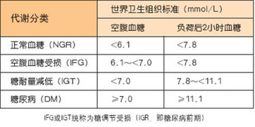 口服糖耐量试验怎么做