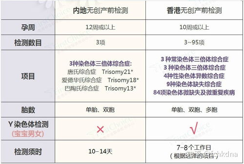 做无创dna检测最佳时间是什么时候