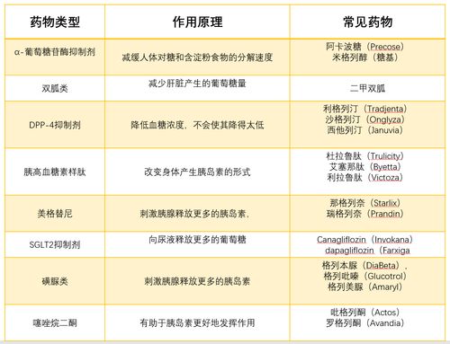 1型糖尿病并发症时间是什么时候开始的