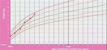 胎心率是由什么决定它的高低的,怀孕三个多月，胎心率160，正常吗