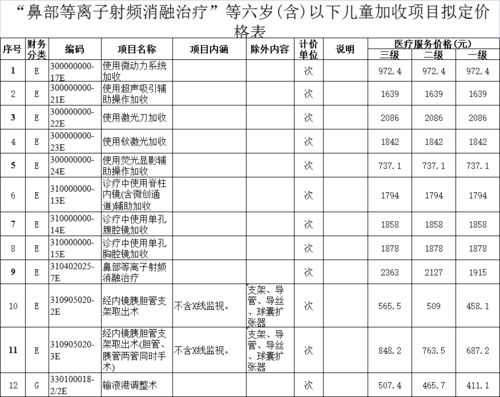 17岁做牙齿矫正一般来说需要多少钱,