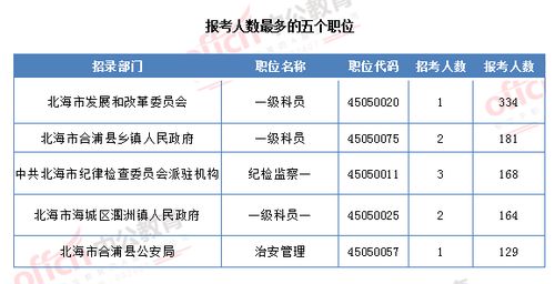 北海人事考试网入口