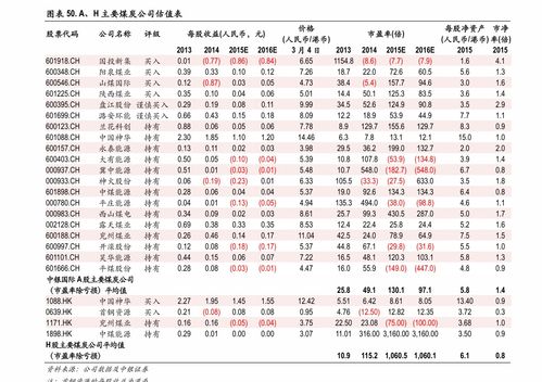 燕窝价格多少一斤