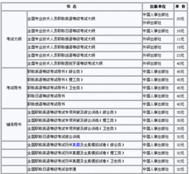 广元职称英语报名网站