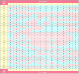 2017生男生女清宫图表最准确版