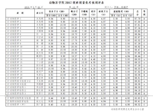 hcg参考值： 孕4--5周：75--2600,我的是232