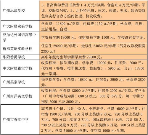 黄冈高考报名网址查询