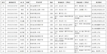 黄冈高考报名网址查询